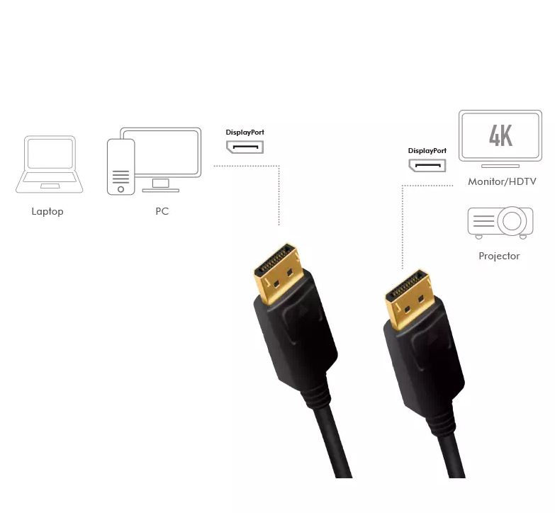 Cordon DisplayPort 1.2 CCS en 3,00m, CD0102
