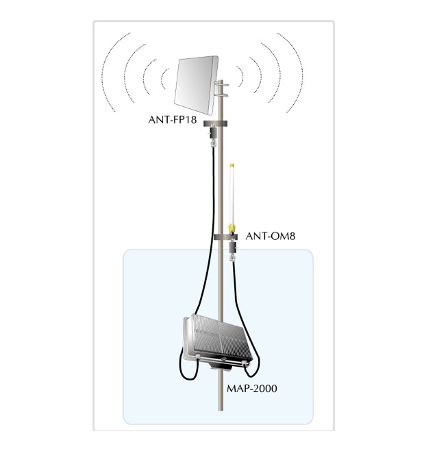 Antenne directionnelle à panneau plat 2,4 GHz 18 dBi ANT-FP18
